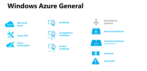 Microsoft Azure Symbols (2)