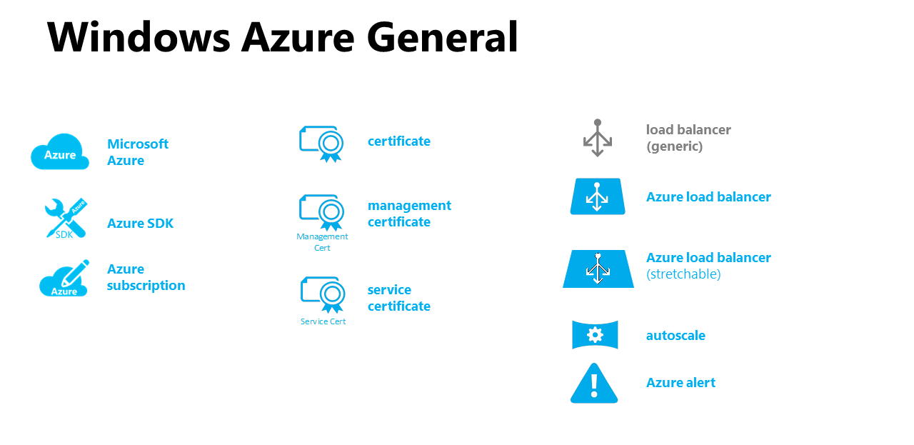 Microsoft Azureのアイコン一覧 ハルパス