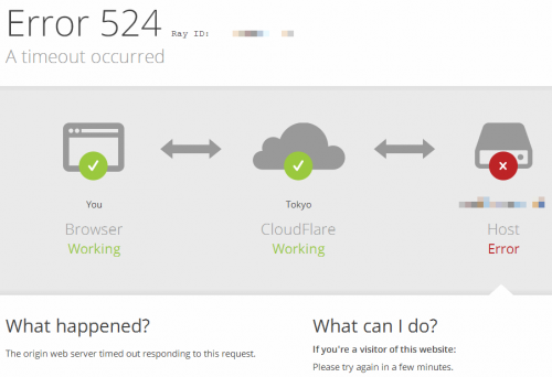 Error 524　A timeout occurred　What happened?　The origin web server timed out responding to this request.