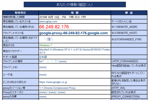 Google DataSaver proxy for Firefox (7)