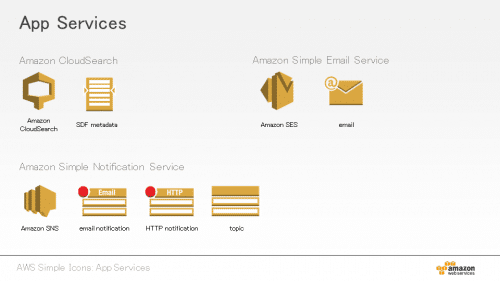 Amazon Web Services (12)