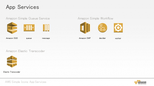 Amazon Web Services (13)