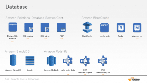 Amazon Web Services (8)