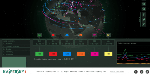 cyberthreat-real-time-map (2)