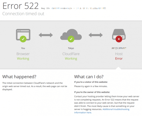 CloudFlare　Error 522　Connection timed out