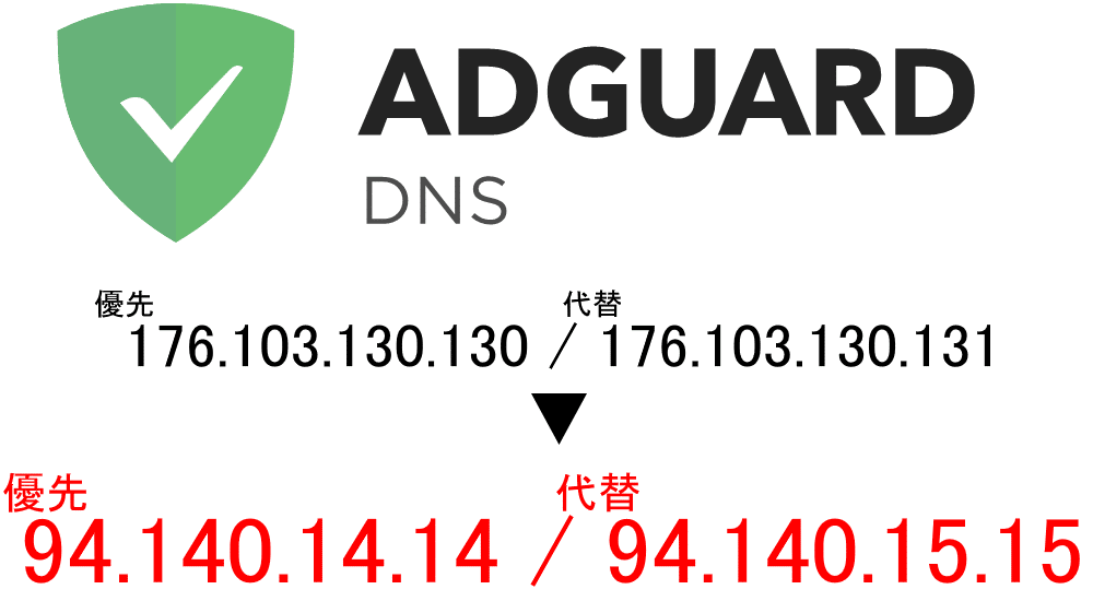 ip address for dns.adguard.com